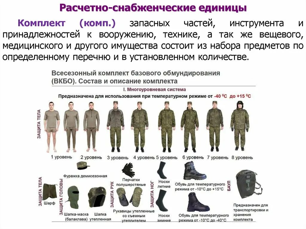 Вкбо расшифровка. Армейский комплект вкпо. вкпо вкбо. всесезонный комплект базового обмундирования вкбо. комплект вкпо опись.