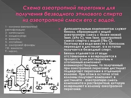 Продукт перегонки угля