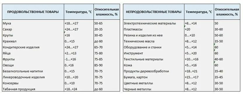 При какой температуре можно в ванну