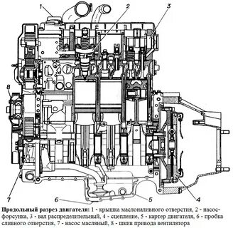 Схема двигателя газ