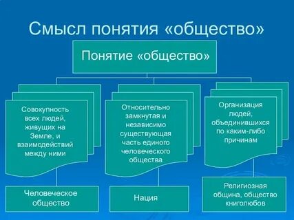 Общество основные понятия и определения
