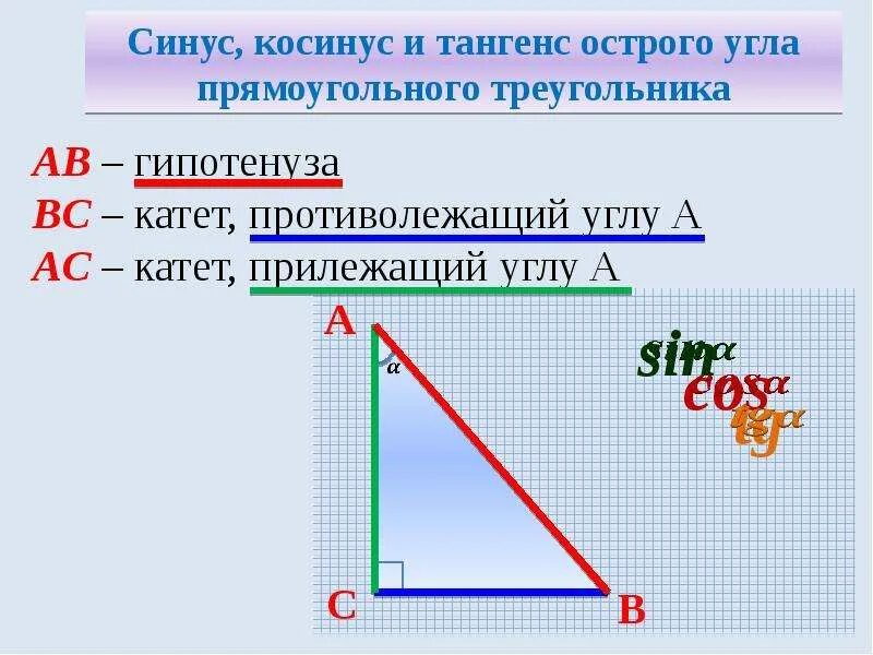 Что называют синусом угла прямоугольного треугольника. Синус косинус и тангенс острого угла прямоугольного. Синус косинус и тангенс острого угла прямоугольного треугольника. Синус косинус тангенс угла прямоугольного треугольника. Синус косинус угла в прямоугольном треугольнике.