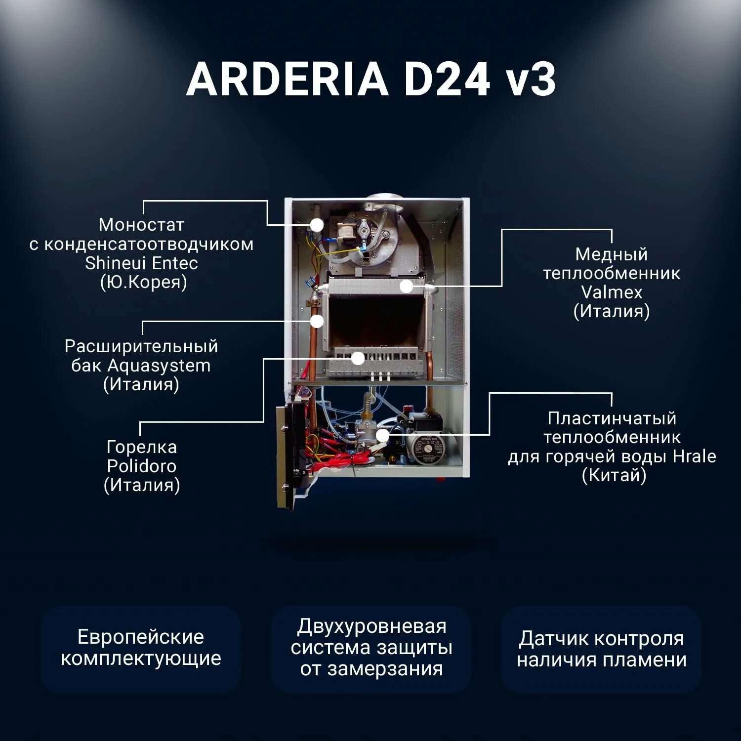 Ардерия ошибка е1. Газовый котёл ардерия устройство. котел ардерия d24 схема подключения. ардерия логотип. котел ардерия габариты.
