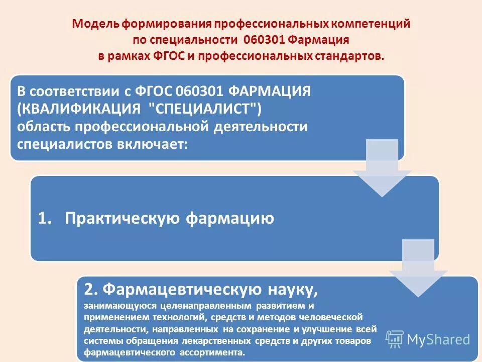 этапы формирования проф компетентности. сформированность компетенций. сформированность профессиональных компетенций. сформировать компетенции. сформированность профессиональных компетенций.