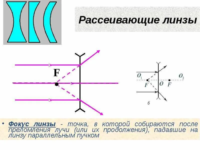 Какие изображения дают собирающие и рассеивающие линзы. Рассеивающая линза в 2 фокусе. рассеивающая линза через фокус. где находится фокус рассеивающей линзы. рассеивающая линза точка снизу.