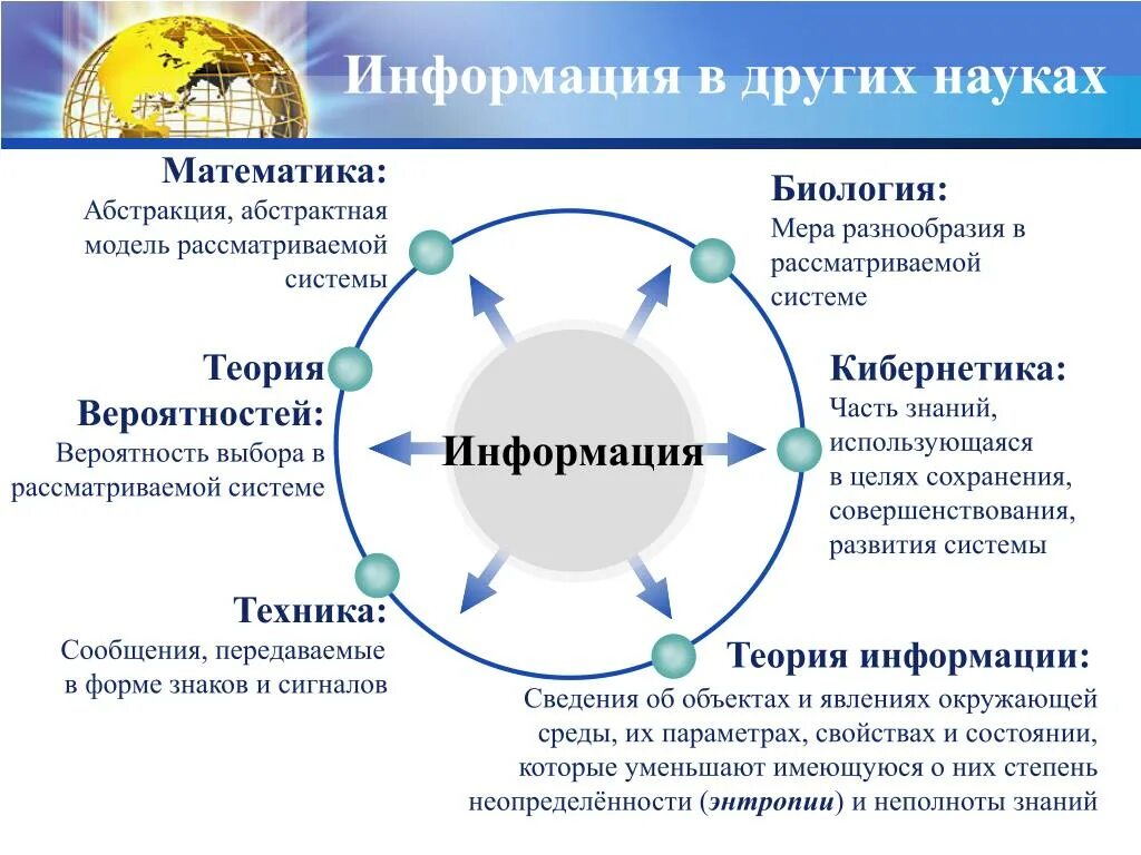 Знаниях в области связей с. Информация в различных науках. Понятие информации в науках. Понятие информации в различных областях науки. Термин информация в разных науках.