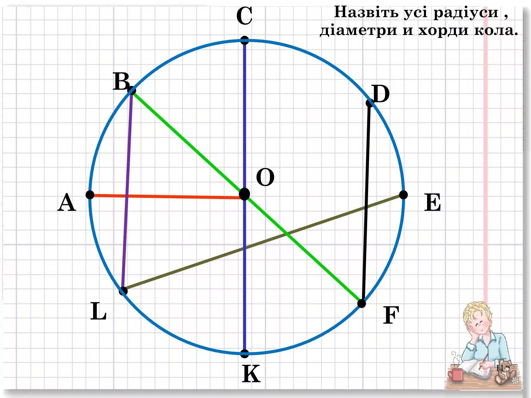 Радиус математика 5. Окружность. Диаметр окружности рисунок. Радиус и диаметр окружности. Перечислите все радиусы и диаметры окружности.