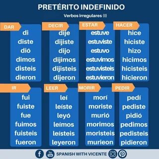 Preterito indefinido в испанском