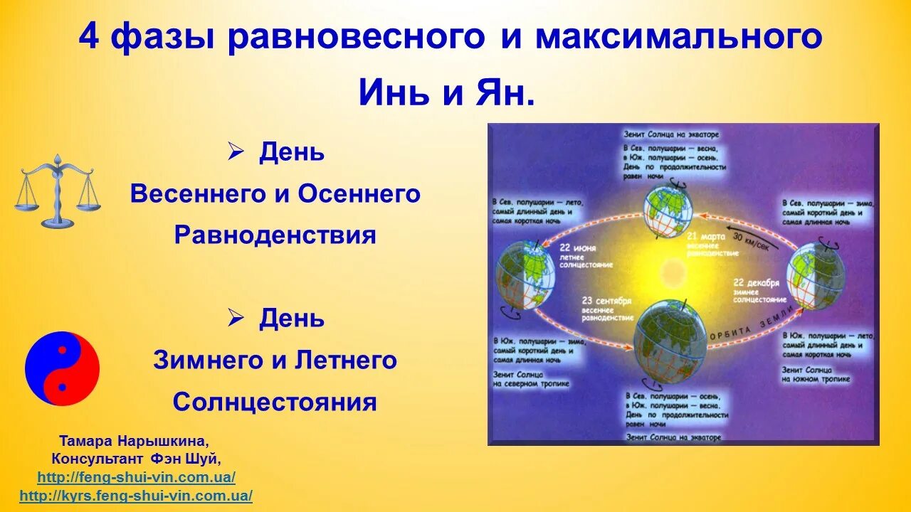 Определение равноденствий и солнцестояний