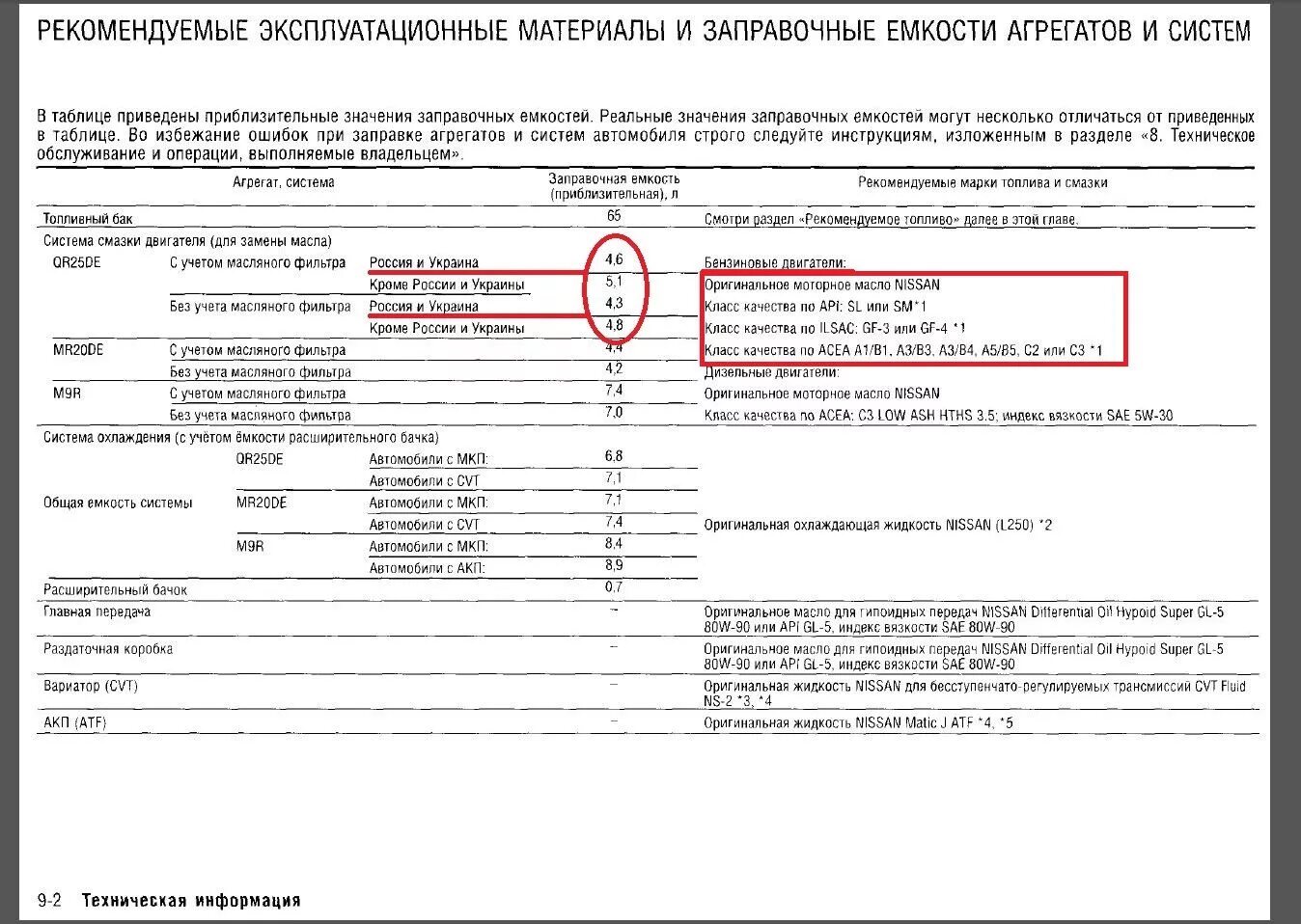 Количество масла в ниссан. Спецификация масла для двигателя mr20de. Mr20dd масло в двигатель допуск. Mr20de двигатель масло допуски. Допуски моторного масла для двигателя mr20.