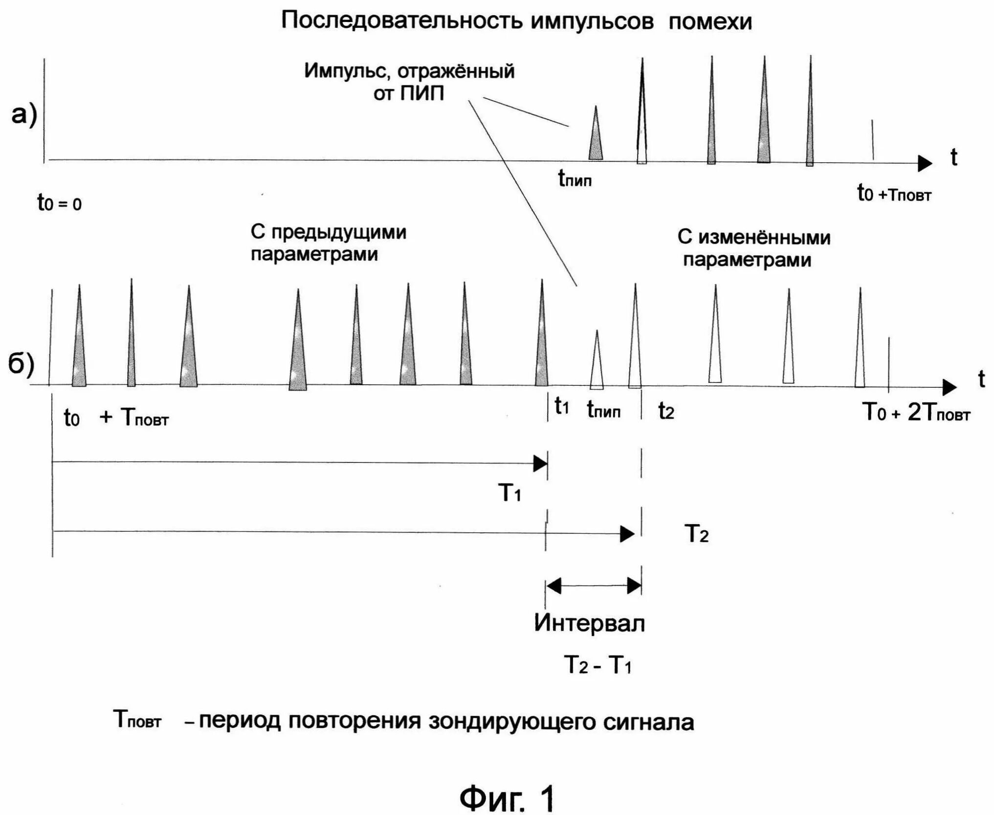 Высокочастотные помехи. Импульсный зондирующий сигнал. Микросекундные импульсные помехи. Импульсный метод измерения дальности в радиолокации.