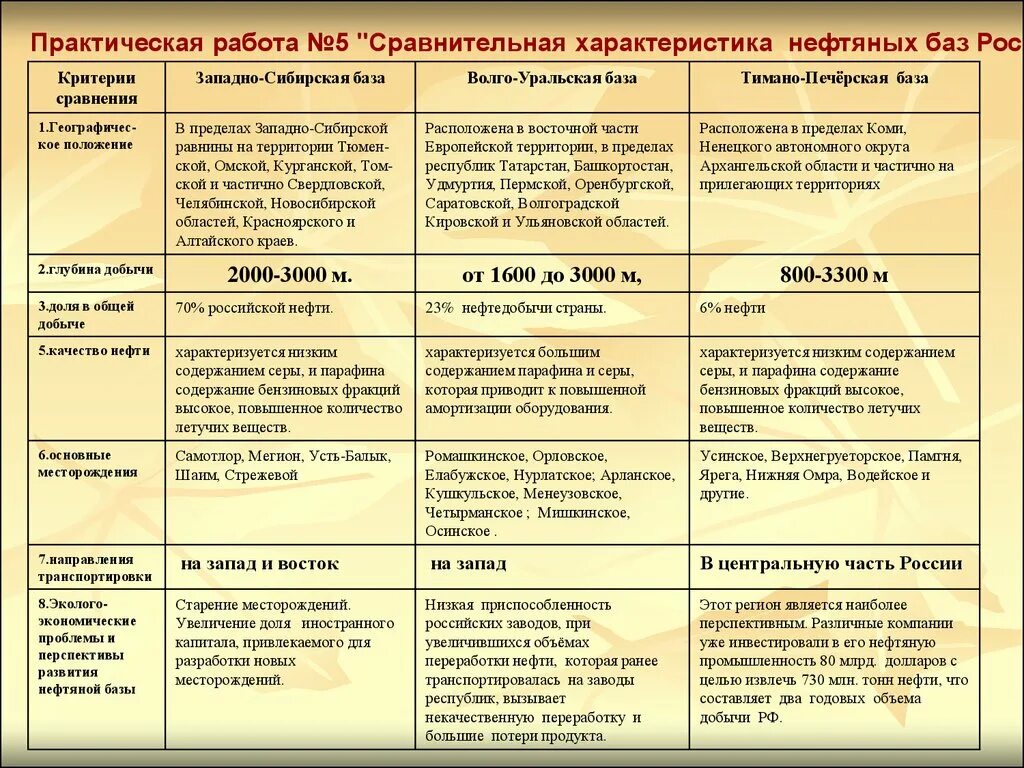 Сравнение агроценоза. Сравнительная характеристика биоценоза и агроценоза. Сравнение биогеоценоза и агроценоза таблица. Сравнительная характеристика биогеоценоза и агроценоза таблица. Сравнение биогеоценоза и агроценоза.