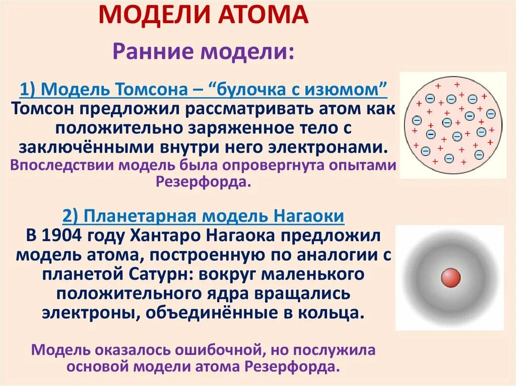 Опыты Резерфорда планетарная модель атома. Модель Томсона. Модель атома Томсона. Планетарная модель атома Томсона. Планетарная модель томсона