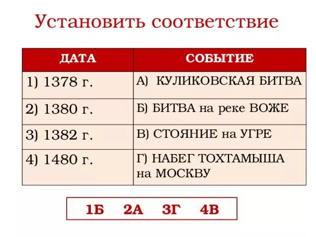 Установить соответствие дат и событий. В соответствие с датой. Дата 1378. Таблица сражений с 1378 года.