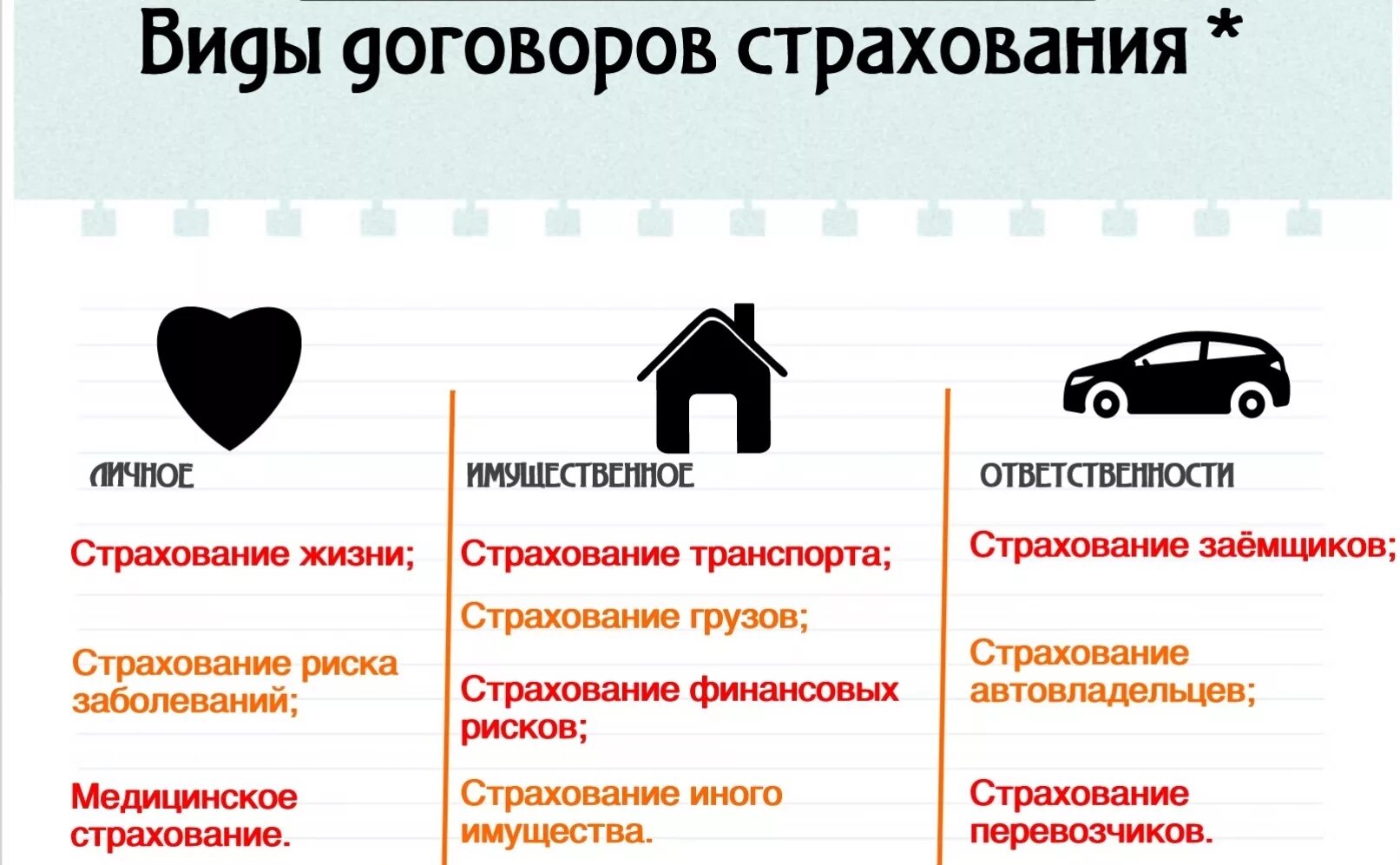 Необходимые условия страхования. Виды страхования. Какие есть виды страхования. Виды страха. Виды страховых договоров.