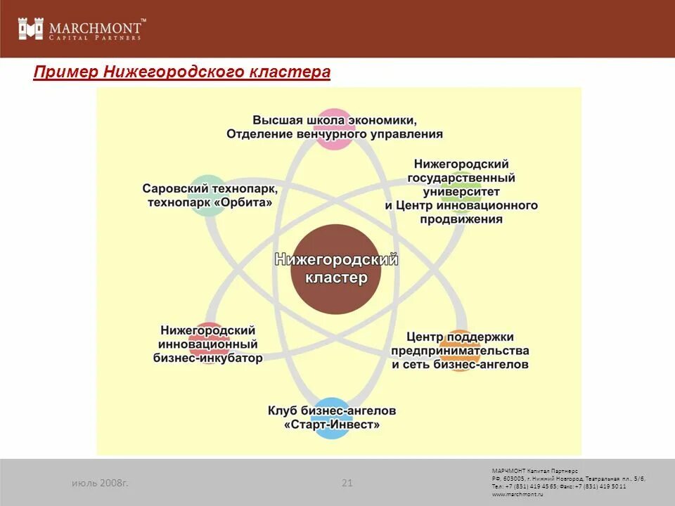 Кластеры екатеринбург. Кластер пример. Структура кластера в экономике. Производственный кластер. Кластер пример в экономике.