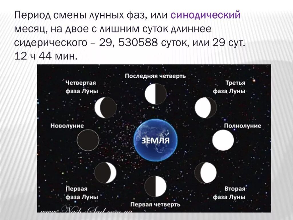 Сколько земных суток на луне. Фазы Луны. Смена лунных фаз. Изменение фаз Луны. Как называются фазы Луны.