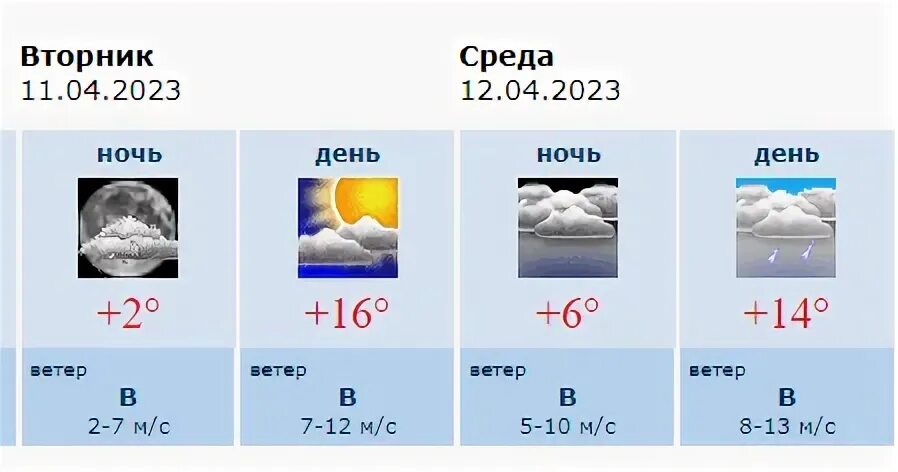 Погода на 14 дней в воронеже 2024