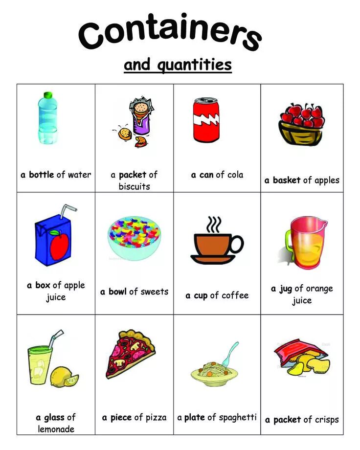 Quantities and containers в английском. Упаковки на английском языке. Емкости на английском языке. In the following quantities. Емкости на английском языке.