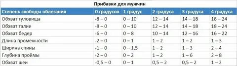 Прибавки к меркам необходимы для того чтобы