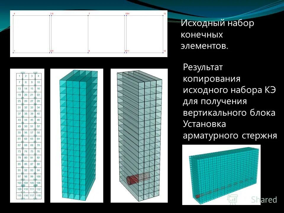Метод конечных элементов задача теплопроводности. Классификация конечных элементов. Размер конечного элемента. Матрица жесткости конечного элемента. Вертикальные блоки текста эьтг.