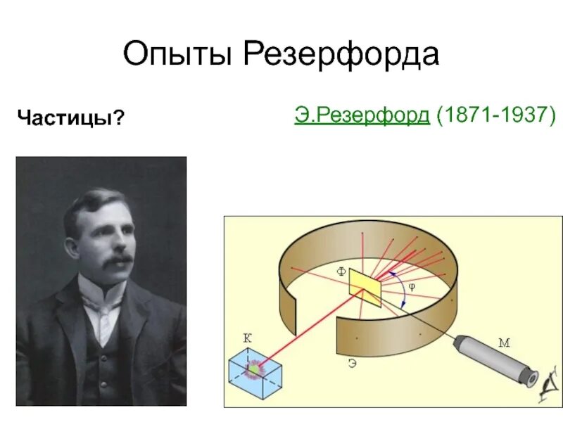 Описание опыта резерфорда. Эксперимент Эрнста Резерфорда. Опыты Эрнеста Резерфорда Эрнеста.