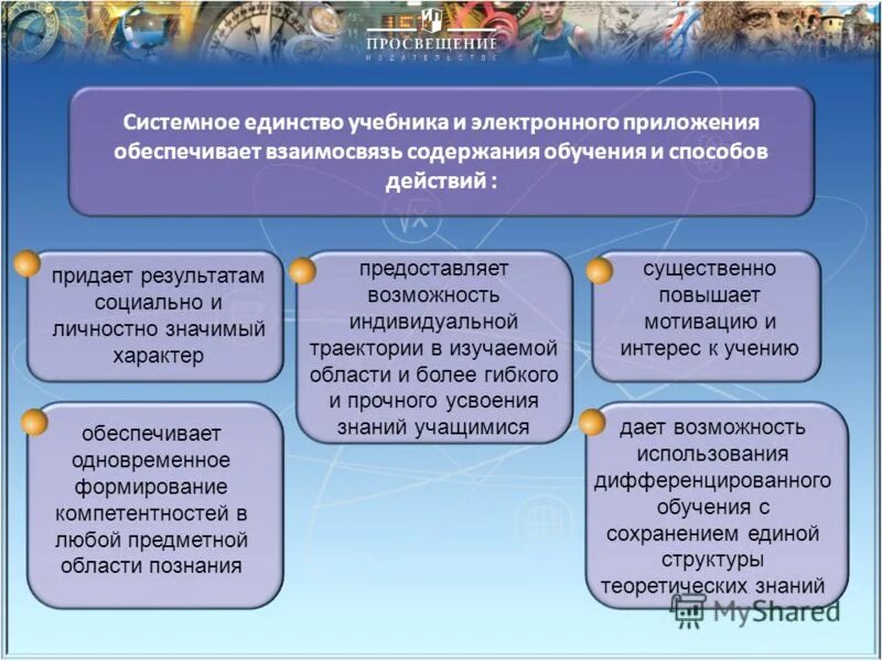 принципы планирования единство участие непрерывность. понятие моногорода. сущность понятия «профессиональное образование». монопрофильные муниципальные образования. принцип материального единства.