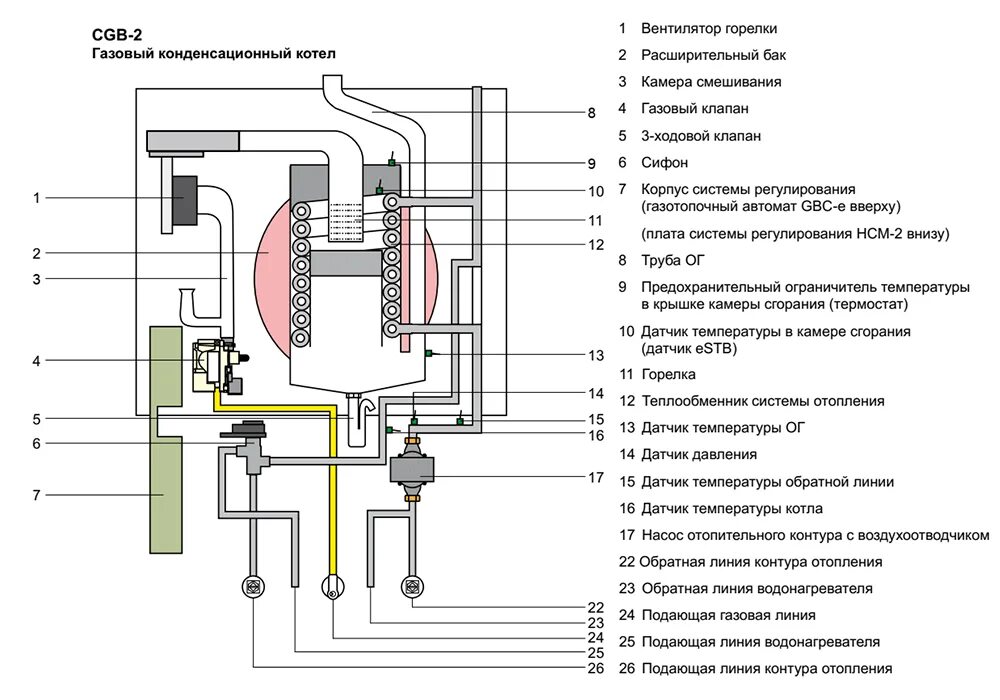 Как работает настенный газовый котел. Котел CGB-2-24 Wolf. Котел газовый Вайлант 24 КВТ, схема устройства?. Газовый настенный конденсационный котел CGB-2-24. Схема установки конденсационного газового котла.