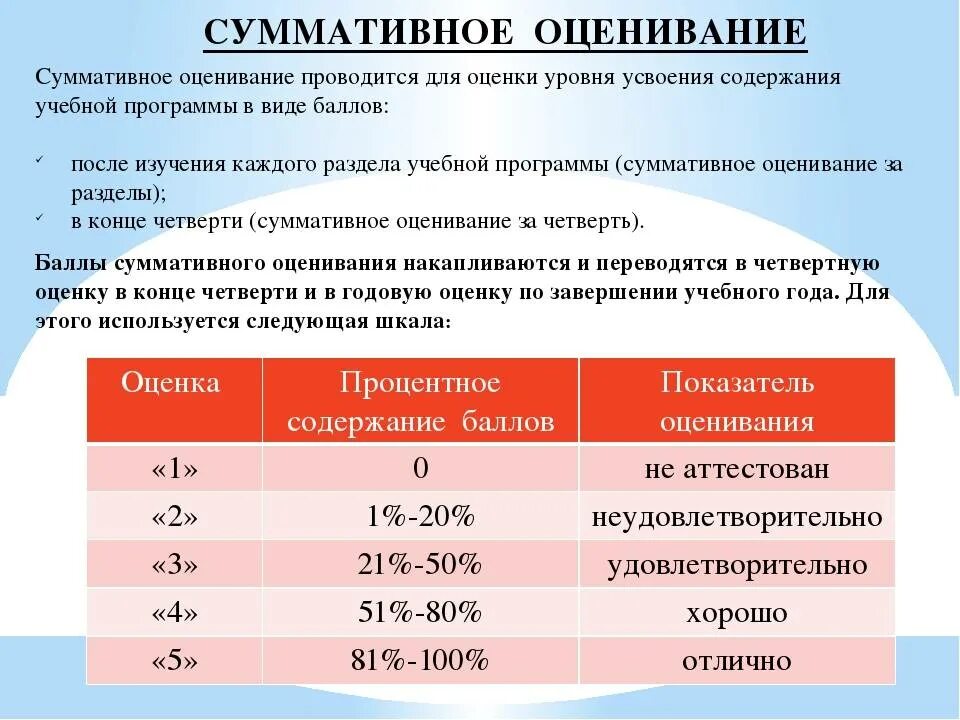 Класс результаты по процентам