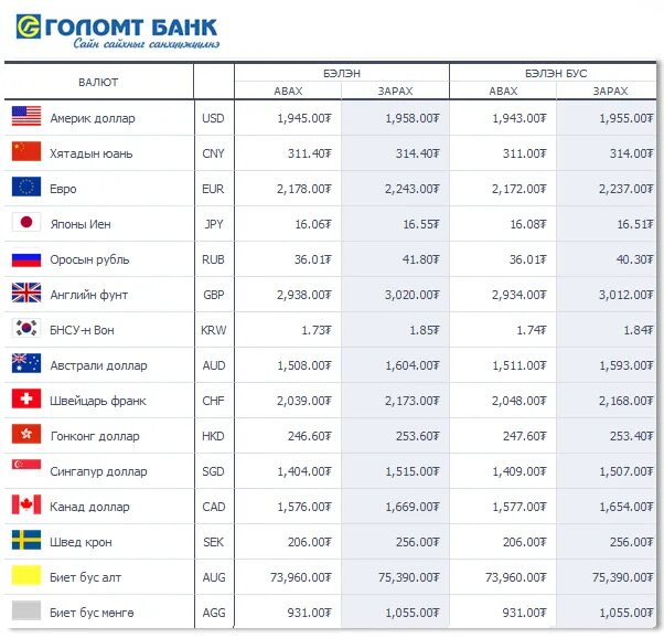 Сколько в рублях 20 миллионов фунтов. 250 Фунтов в рублях. 250 Паундов в рублях. Фунты в рубли. 1 Фунт в рублях.