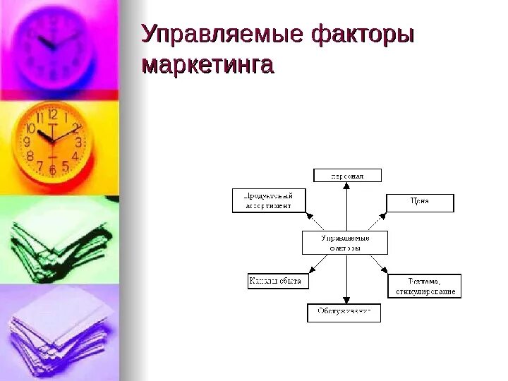 Управляемые и неуправляемые факторы. Управляемые факторы маркетинга. управляемые и неуправляемые факторы маркетинговой среды. фактор, управляемый и направляемый организацией.. управляемые факторы производства.