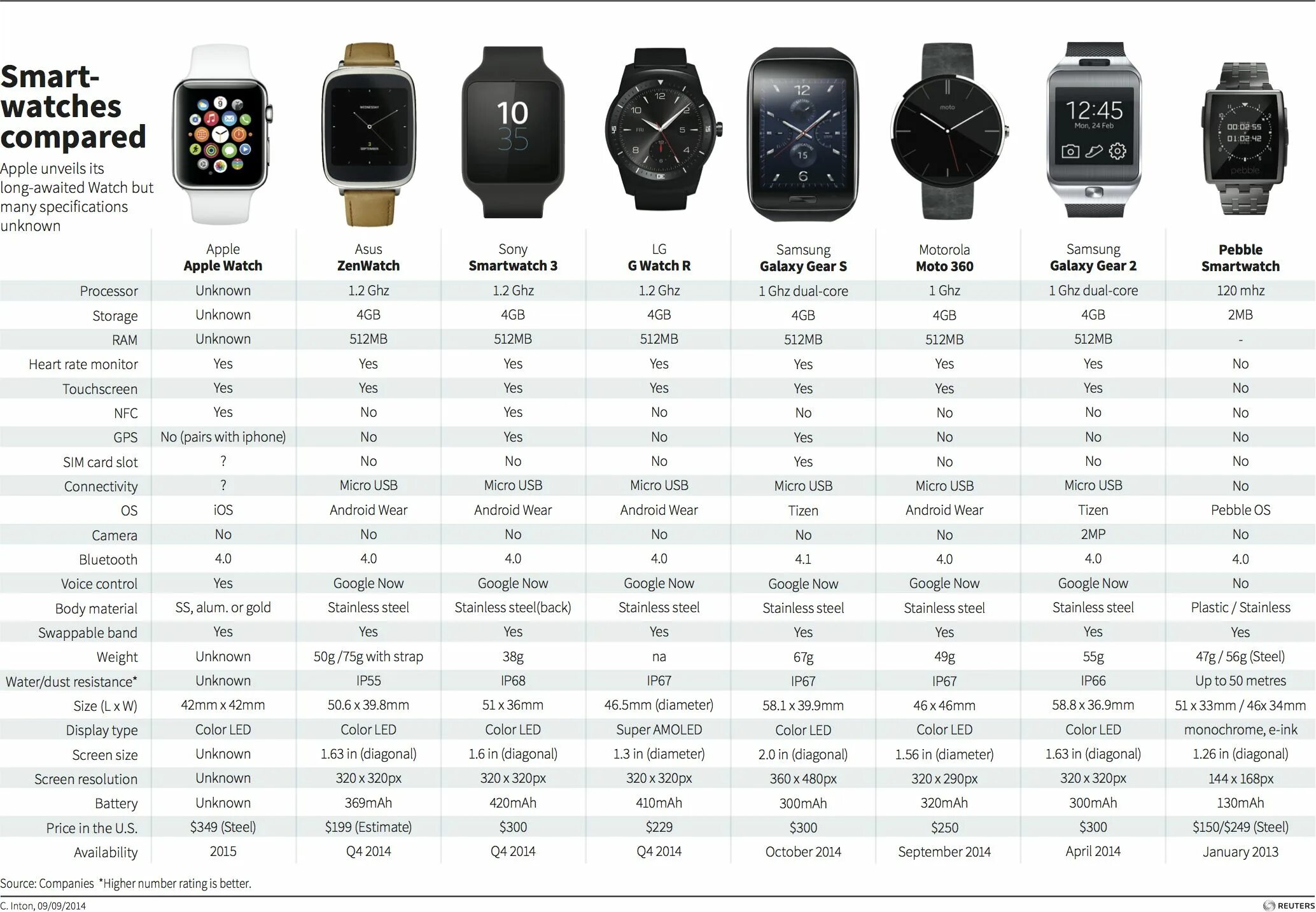 Apple watch 5 44 мм размер экрана. Эппл вотч хронология моделей. Смарт часы эпл вотч 8. Диагональ Эппл вотч 8.