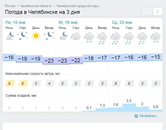 Погода в челябинске в 2023 году. Погода в Челябинске. Омода Челябинск. GISMETEO Челябинск. Погода в Челябинске сегодня.