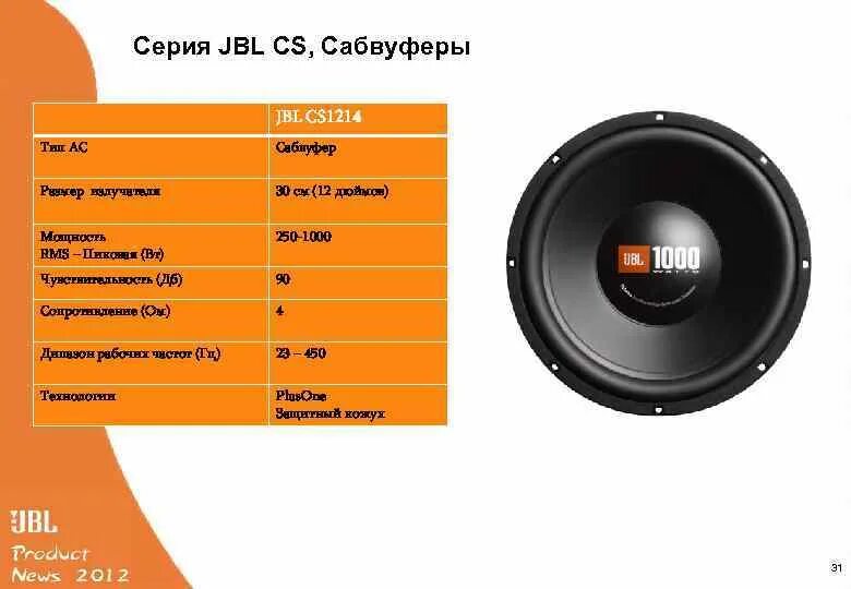 Сколько дюймов сабвуфер. Сколько дюймов сабвуфер