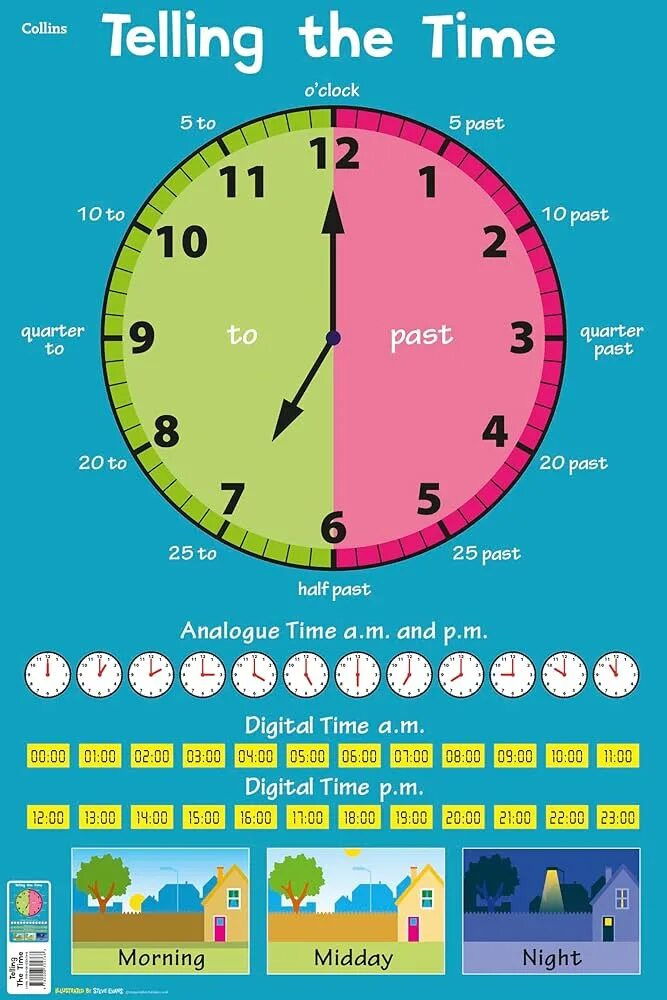 The time in english. Часы на английском. telling the time. время на английском часы. telling time in english for kids.