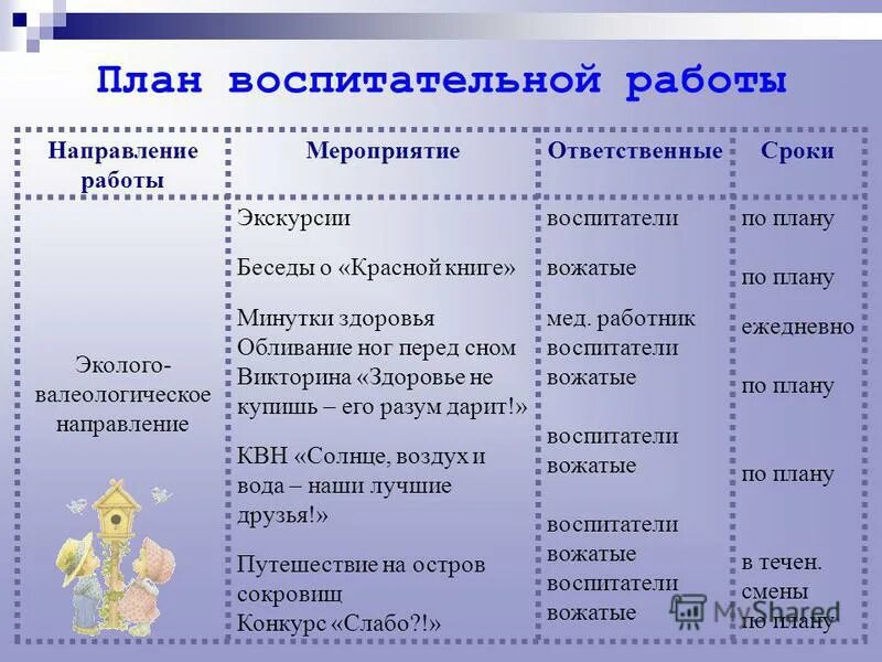 План воспитательной работы 1. План воспитательной работы. Направления в плане воспитательной работы. План работы по направлениям. План воспитательной работы направление общение.