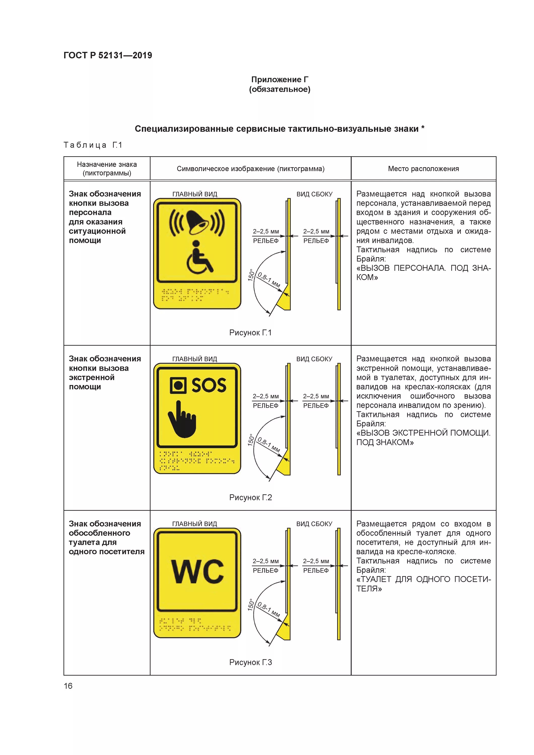 Гост 52131 2019. Таблички для МГН ГОСТ туалет для инвалидов. ГОСТ Р 52131-2019 средства отображения информации. Высота установки тактильных табличек для инвалидов. Тактильные таблички для инвалидов ДВГ.