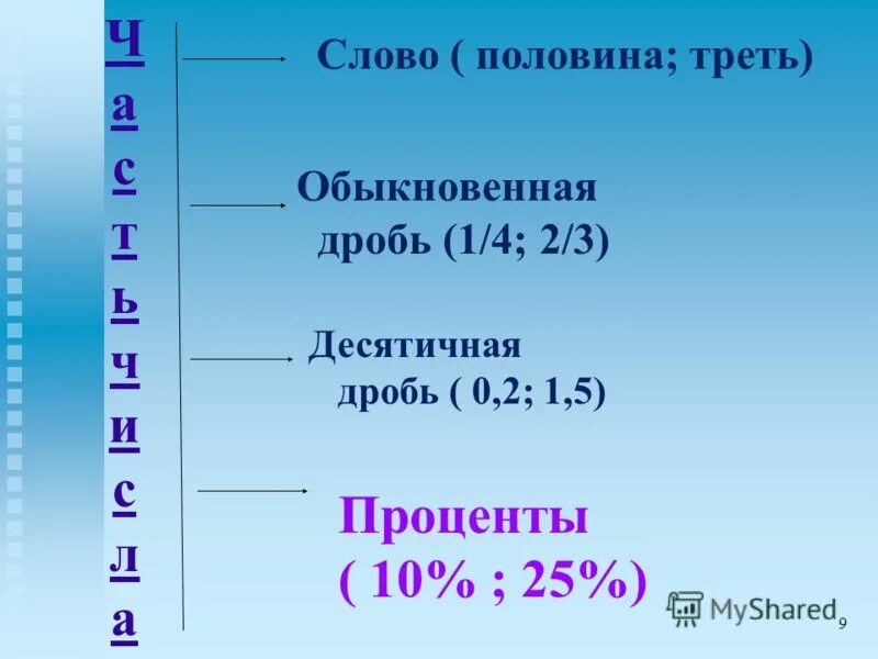 Lhjm,m. Представить проценты в виде десятичной дроби. 9 1 3 в десятичную дробь. Представьте в виде десятичной дроби. Проценты в десятичную дробь.