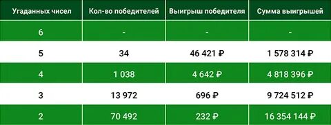 36 сумма каких чисел