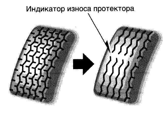 Индикаторов износа рисунка протектора. Износ машин. Износ протектора шин на автомобилях. Износ протектора от давления.