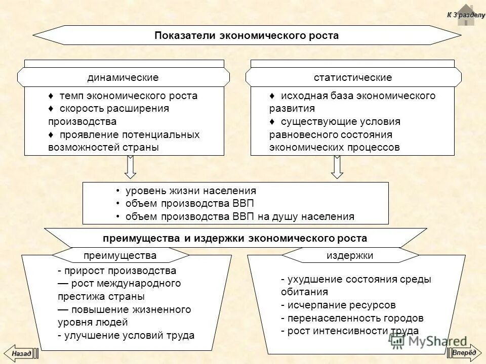 Показатели экономического роста. Основные показатели экономического роста. Показатели экономического роста в экономике. Назовите основные показатели экономического роста. Основные показатели роста экономики