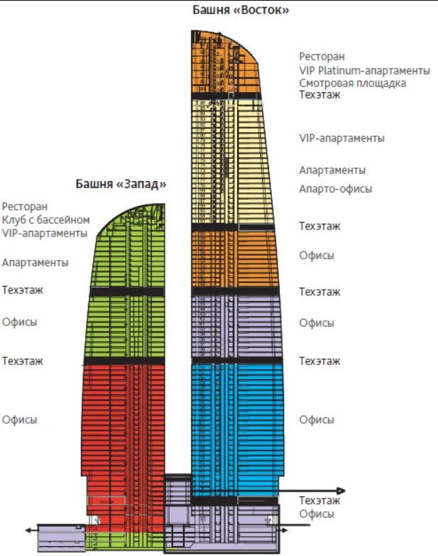 Сколько максимум этажей. Башня Федерация Восток планировка. План башни Федерация Москва Сити. МФК «Федерация» (башня «Восток»). Башня Федерация схема этажей.