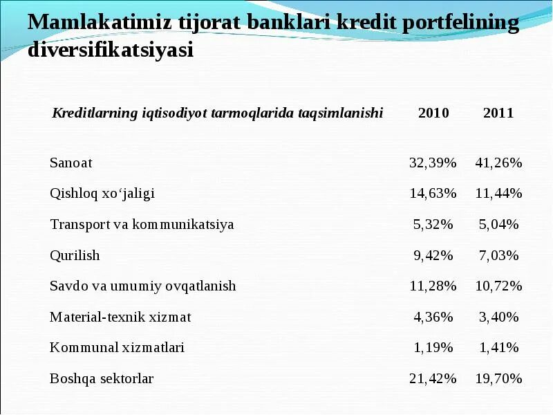 Tijorat Bank. Tijorat Bank operatsiyalari. Кишлок КУРИЛИШ банк кредитлари. Россия Banklari.