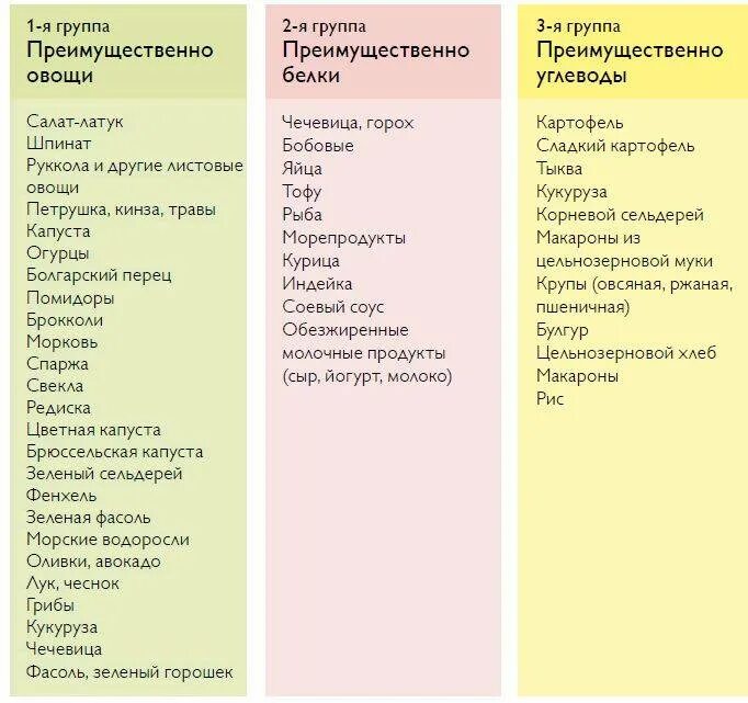 В овощах есть углеводы