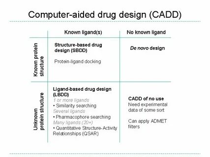 Structure based