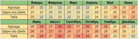 Температура воздуха в хургаде в октябре