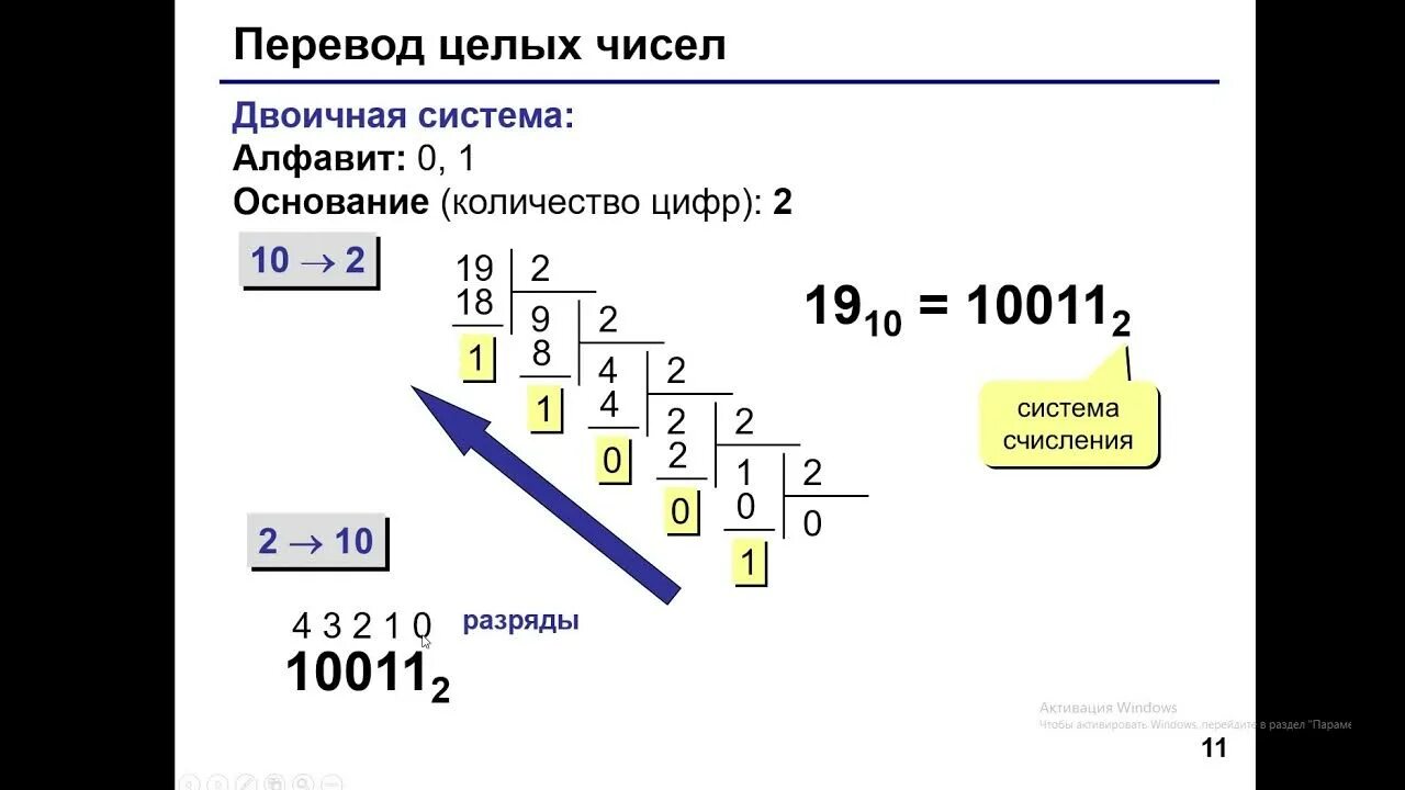 Перевод чисел в сс. Двоичная СС. Как переводить числа в двоичную систему счисления. Числа в двоичной СС. Как перевести СС В двоичную систему.