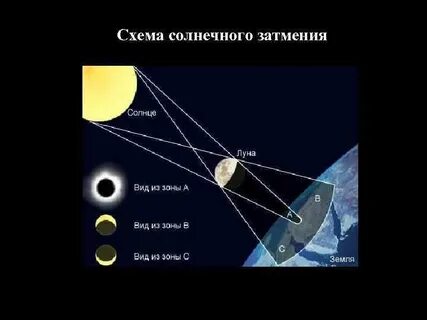 Затмение схема