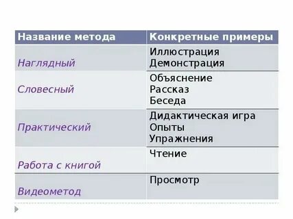 Получить название метода c