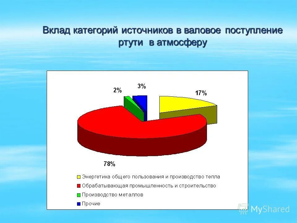 Составление структурно-логической схемы группы риска вби. Категория источника. Категория источника. Источник инфекции схема. Категории источников инфекции схема.